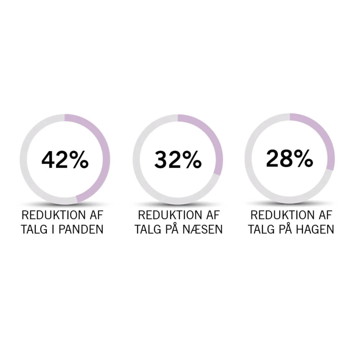 Skin Clear Biome ™ - Mavevenlige bakterier til problemhud