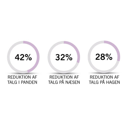 Skin Clear Biome ™ - Mavevenlige bakterier til problemhud